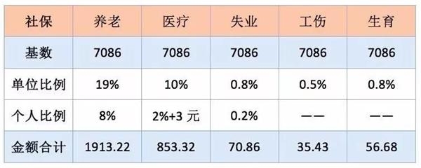 个人交bst365大陆投注_365买球官网入口_365bet的官网是多少和单位交bst365大陆投注_365买球官网入口_365bet的官网是多少有什么区别？