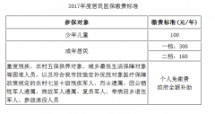 2017年度济南居民医保缴费本月底截止,未缴费的济南市民请抓紧缴费。